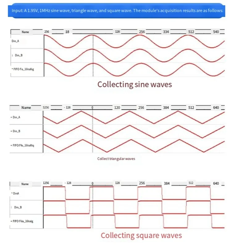 AD9481 High-Speed 8-Bit ADC Module 250MSPS Sampling Rate Data Acquisition Analog-To-Digital Converter In Parallel Interface