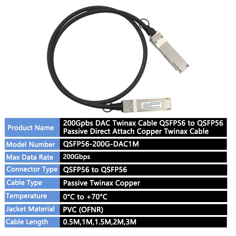 QSFP56 200G DAC Twinax Cable For Cisco Q56-200-CU1M Passive Direct Attach Copper Cable 0.5m,1m,2m,3m QSFP56-200G DAC Cable