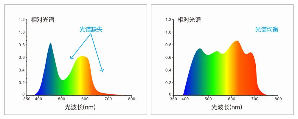 3nh TS7708 colour photospectrometer digital spectrophotometer for textile printer