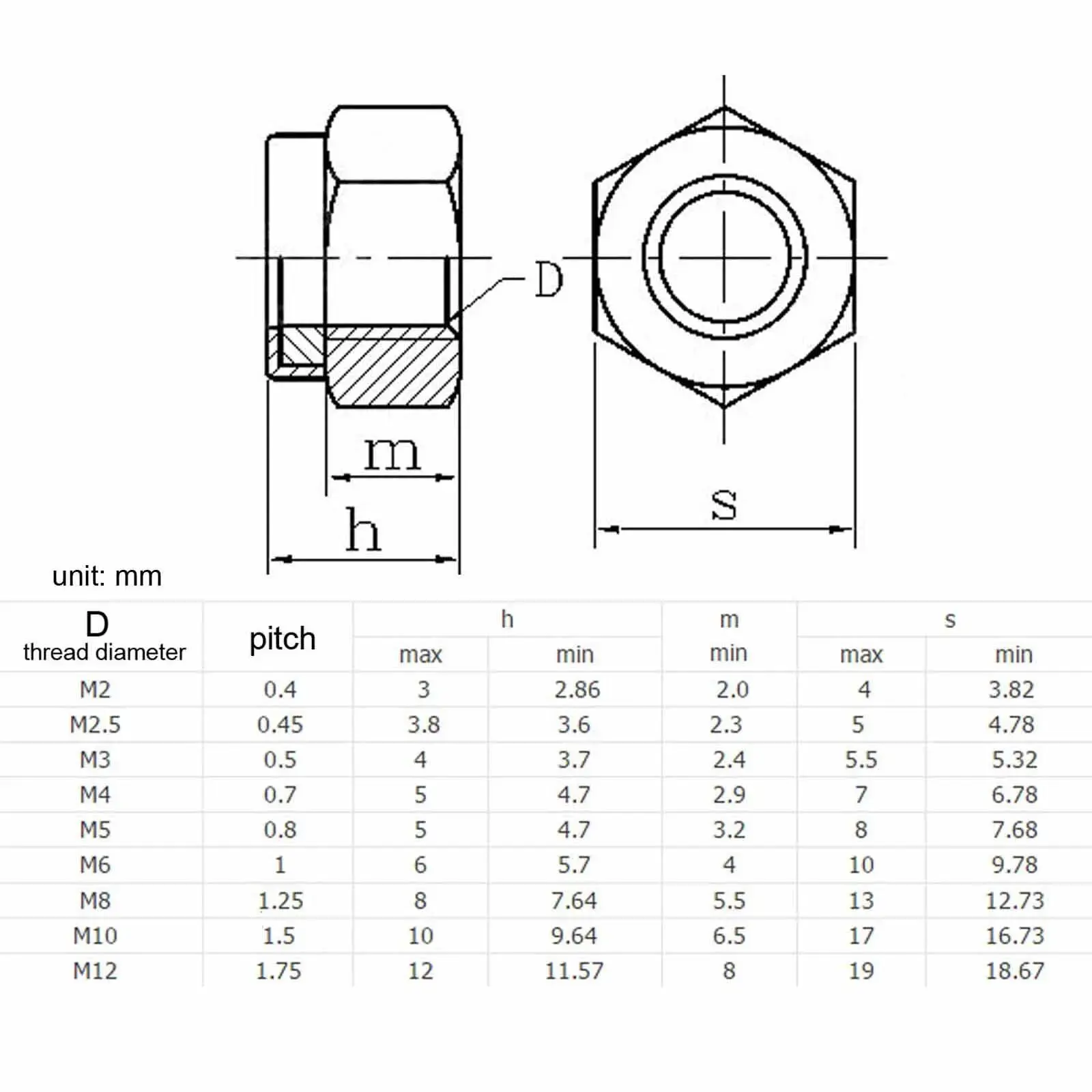 50/25/20pcs Hex Hexagon Nylon Insert Self Locking Nut Nylock Nut Locknut M2 M2.5 M3 M4 M5 M6 M8 Black Carbon Steel DIN985