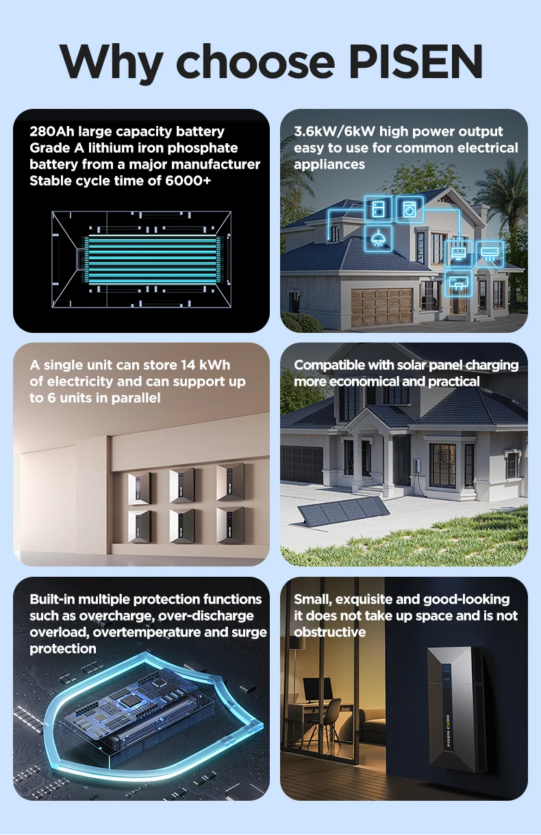All-In-One 48V 5kwh-20kwh Energy Storage Lithium 14.33kwh Lifepo4 Grade CAN 6kw 10kw Solar Inverter Stackable System BMS MSDS