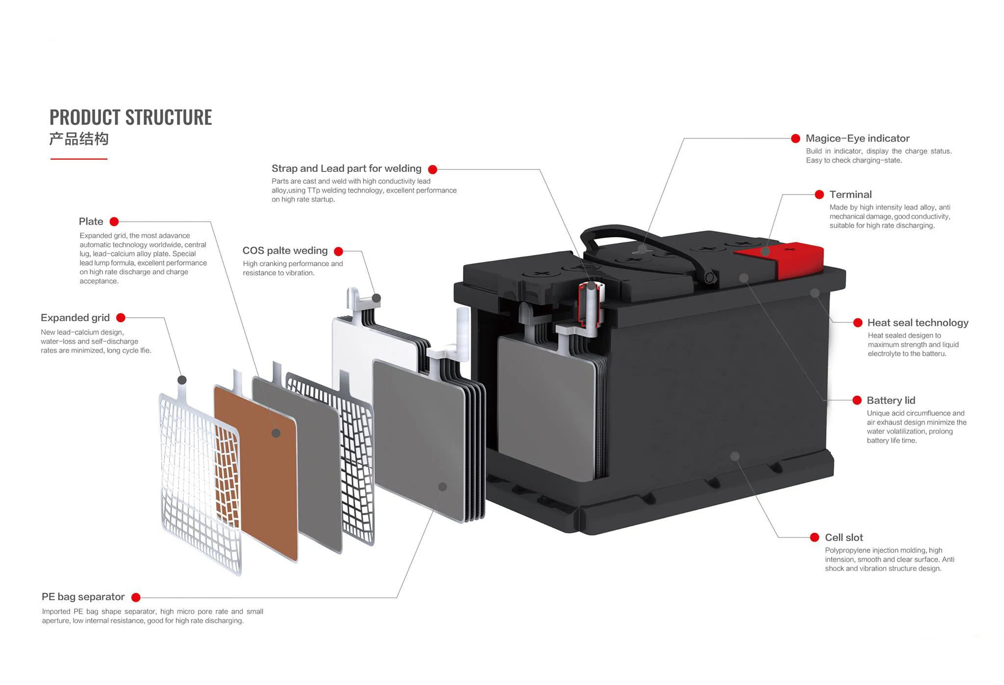 Good quality 12v lead acid battery,Heavy duty German standard DIN100 60038 58012 lead acid automotive batteries for truck