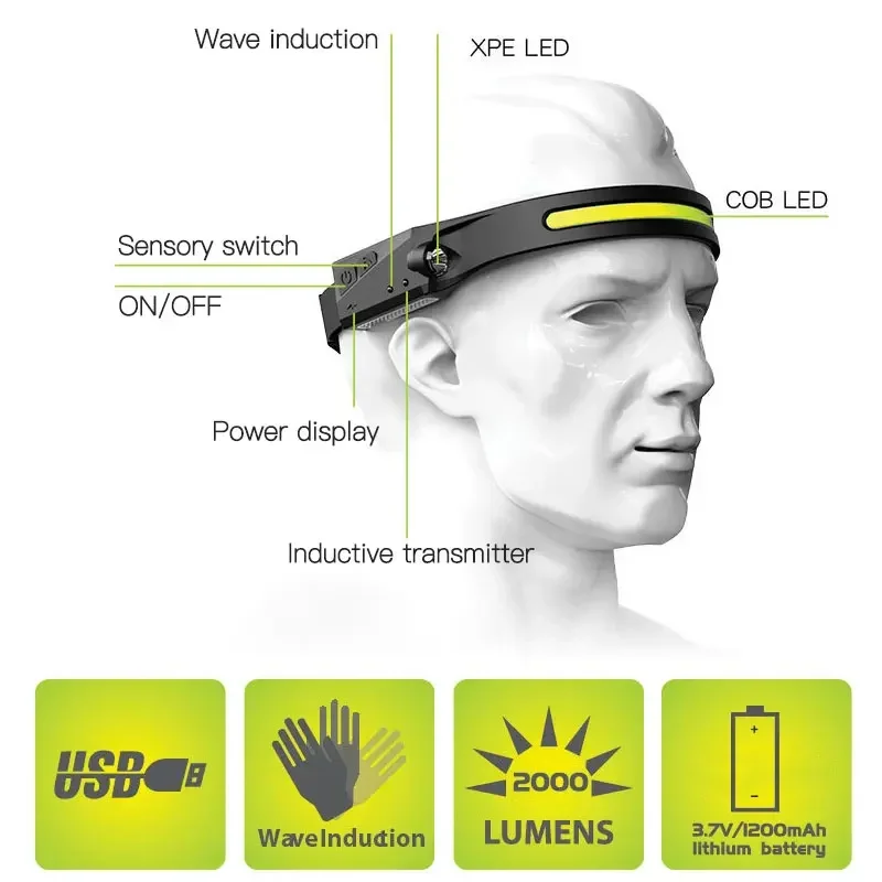 New Style Induction Headlamp Silicone COB LED Headlight With Built-in Battery Flashlight USB Rechargeable Head lamp torch