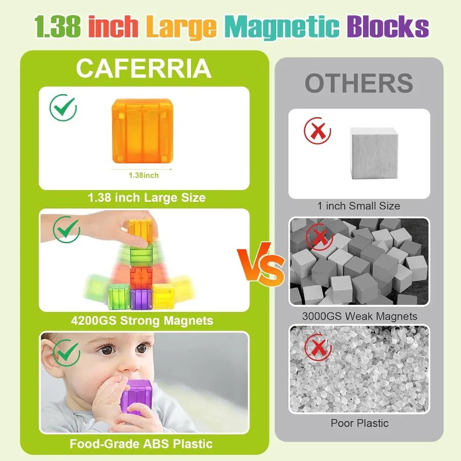 48PCS Magnetic Blocks - 1.38 inch Building Blocks for Toddlers STEM Building Toys for Montessori Toys for 2 3 4 5 6+ Year Old M