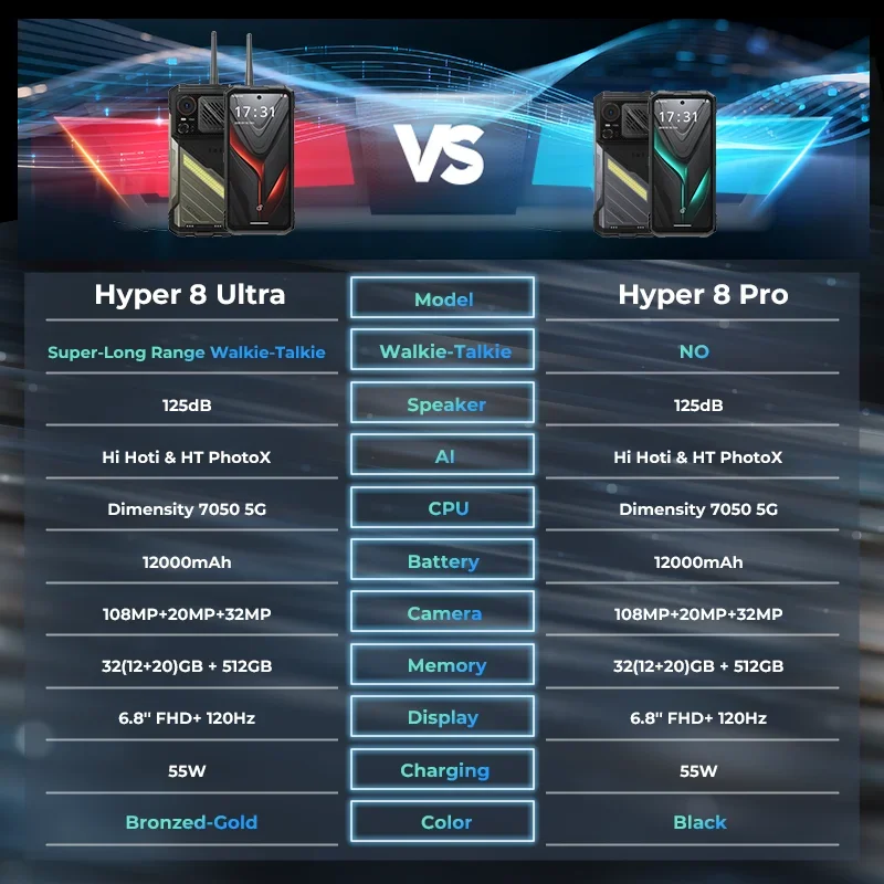 HOTWAV Hyper 8 Ultra โทรศัพท์มือถือแบบวอล์คกี้ทอล์คกี้ ทนทาน ใช้ชิปเซ็ต Dimensity 7050 หน่วยความจำ 12GB ความจุ 512GB แบตเตอรี่ 12000mAh กล้อง 108MP รองรับ NFC ระบบปฏิบัติการ Android 15