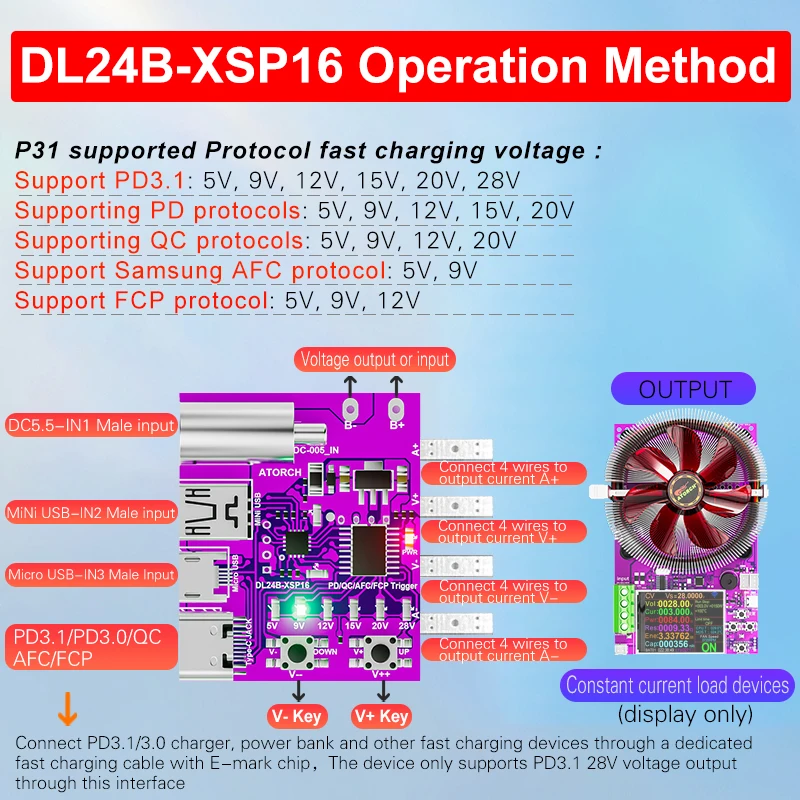 ATORCH Type-C PD3.1 Fast Charging Protocol 4-Wire Test Board Voltage Meter Deceiver 140W Charger Aging Tool For DL24 Load tester