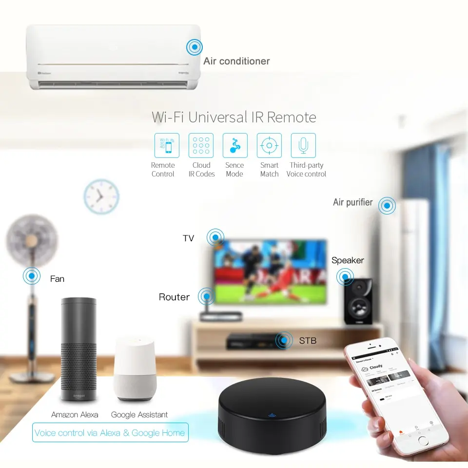 TUYA TY010 Home Smart Life Intelligent WIFI Universal Remote Control for TV /Air Conditioner/Fan