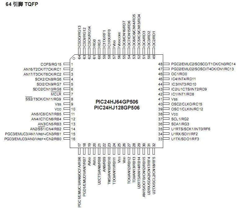 PIC24HJ128GP506 Single-chip Microcomputer CAN Motor Learning Board, Development Board, Evaluation Board