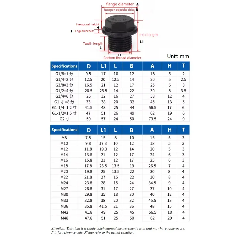 Grade 4.8 Carbon Steel Hexagon Head End Plug Cap With Washer Hexagonal Flange Oil Plug Screw M8~M48 G1/8~G2 Inch