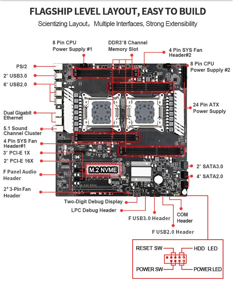 JINGSHA X79 Dual S8 Motherboard Dual CPU Intel Xeon LGA2011 E5 V2/1 Processor 8-Channe DDR3 Support REG ECC RAM Up to 256GB