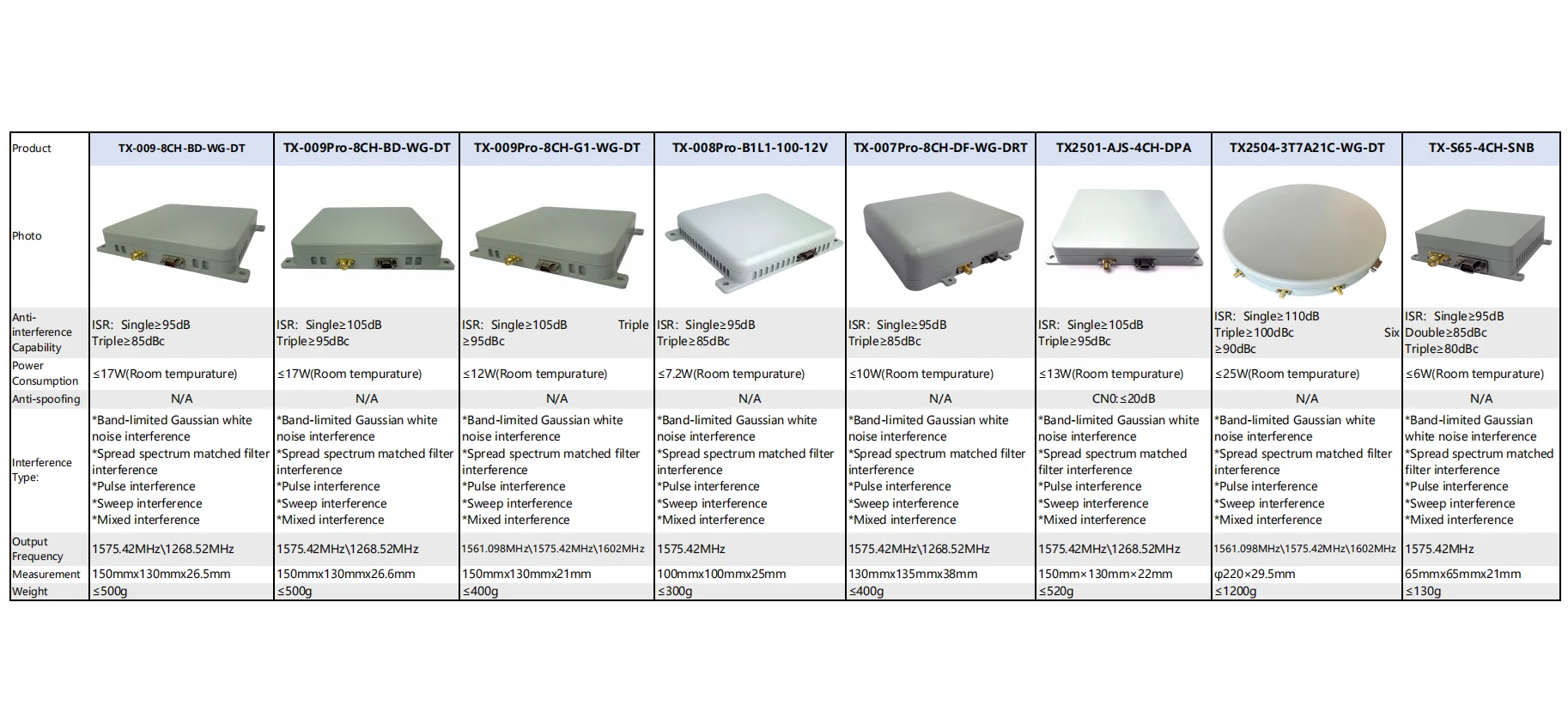 8-Kanal PC Dual Frequency Anti-Interference Terminal GNSS GPS Antenne für Light Drones Zubehör