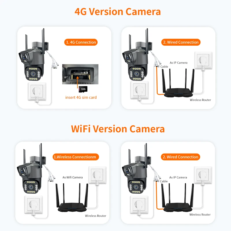 4G/Wifi Ip Camera 8mp 4K Dual Screen Camara Monitor Smart Home Outdoor Waterdichte Ptz Cctv Camera V380 Pro Beveiliging