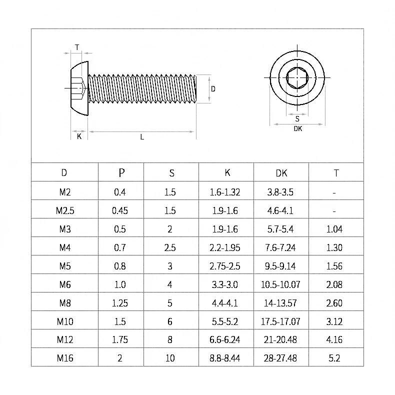 M2 M2.5 M3 M4 M5 M6 M8 Button Head Hex Socket Screws 304 Stainless Steel Black Round Pan Head Bolts Mushroom Head Hex Bolts