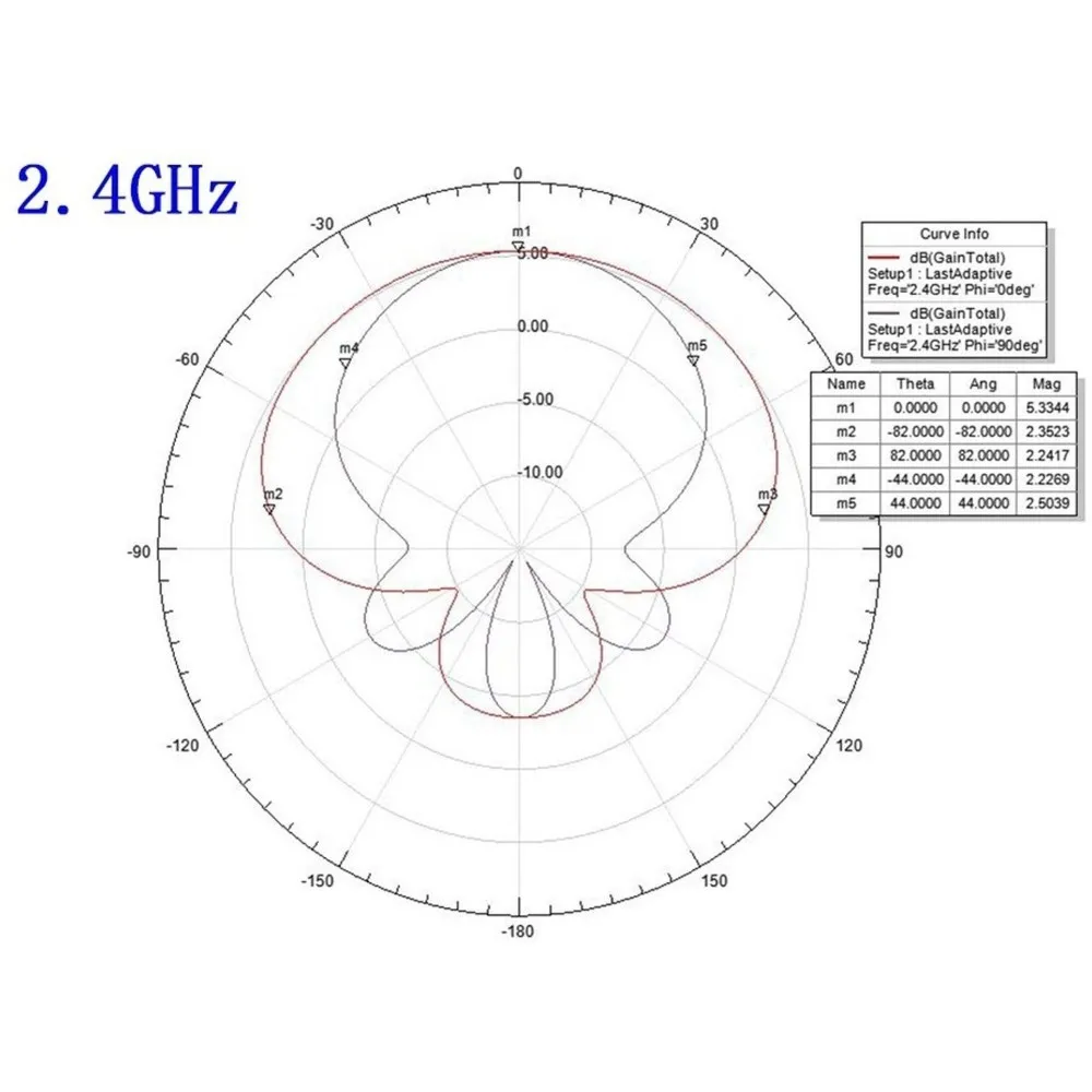 B92B-UWB Antenna, Ultra Wideband Antenna, Directional Antenna, High Gain Image Transmission Positioning TEM 1.1Ghz-9Ghz