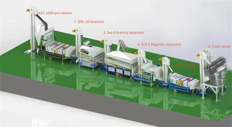 Project Cocoa Bean Sorghum Mung Bean Seed Cleaning and Processing Line