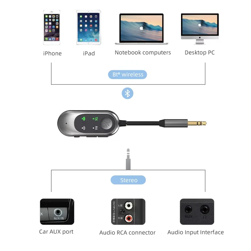 2 IN 1 Bluetooth 5.3 Audio Receiver Transmitter 3.5MM AUX Stereo Music Wireless Adapter Headphone Speaker With Mic For Car TV PC