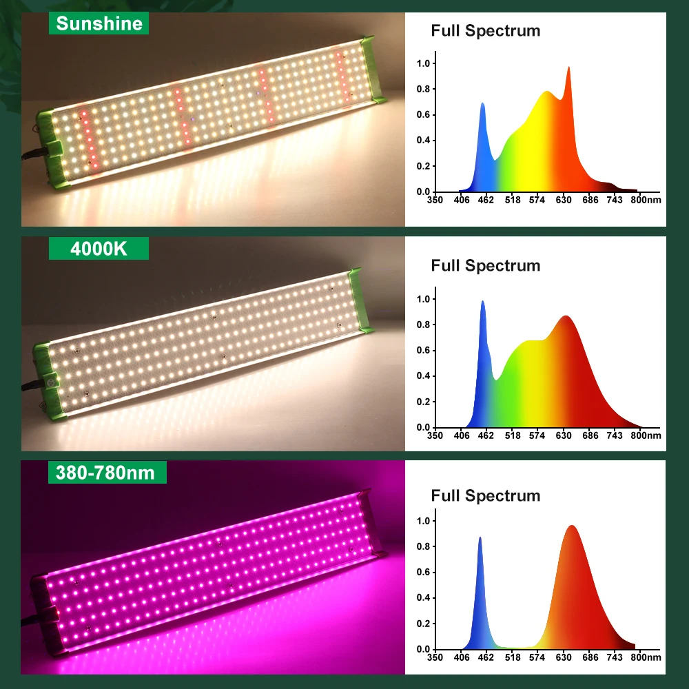 LED Grow Light Samsung LM281B Full Spectrum Plant Growing Lamps Efficient Hydroponics Lamp for Plants Flower Greenhouse Lighting