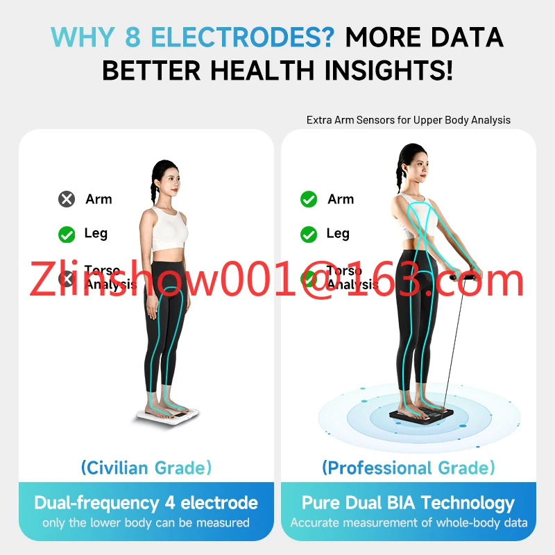 Eight Electrode Bod…