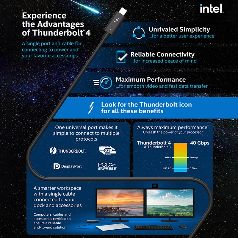 CABLETIME Thunderbolt 4 Cable Type C 8K 60Hz PD100W 40Gbps Compatible USB4 Cable for Apple Macbook Dell Laptop[Intel Certified]