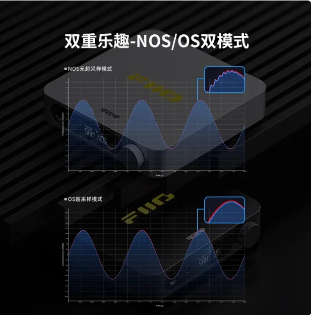 FiiO K11 R2R desktop DSD decoding headphone amplifier lossless HIFI portable headphone power amplifier