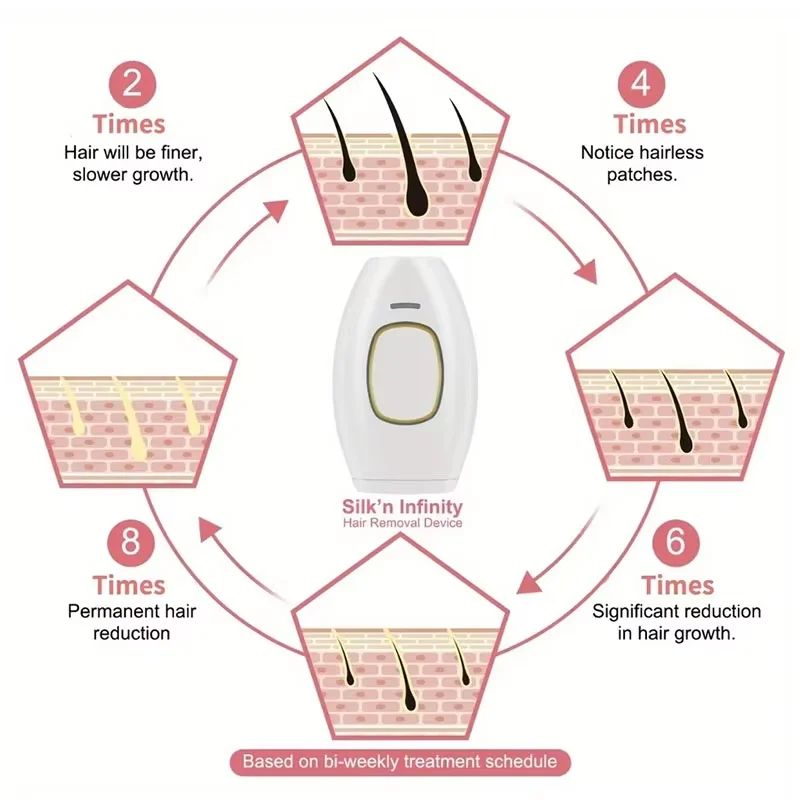 Thumbnail 4 - #77 Best IPL Devices to Buy In 2026