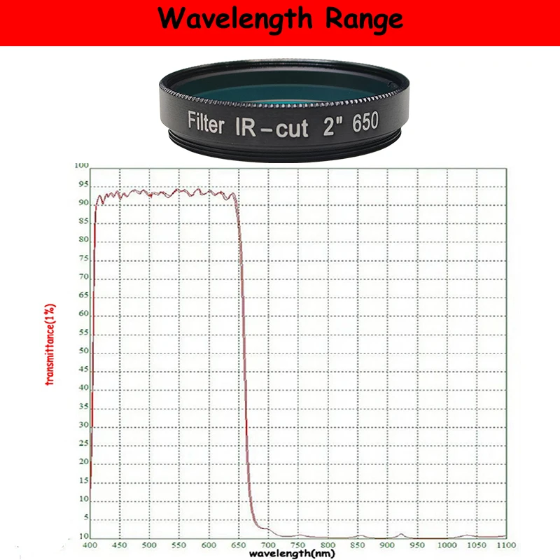 2" Infrared Cut-off Filter IR-CUT650 Astronomical Telescope Accessories Eyepiece Filter For Telescope Astrophotography