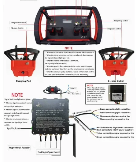 Multi Group Linear Actuator Synchronous Control System Wireless Remote Control Kit For Lifting Equipment