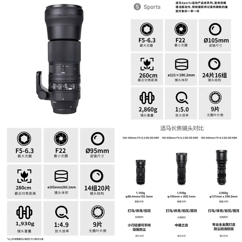for Sigma 150-600mm F5-6.3 DG OS HSM S Version Telephoto Anti-Shake Lens for Canon EF Nikon F Mount