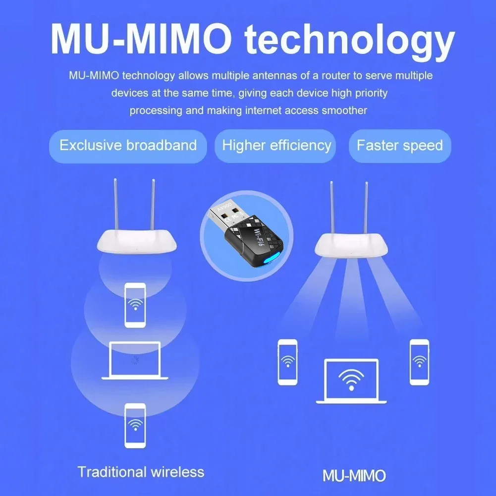 WIFI 6 Adapter AX900 Network Card USB Dongle 2.4G&5GHz Bluetooth 5.4 Signal Reception For PC Laptop Windows 10/11 Driver Free