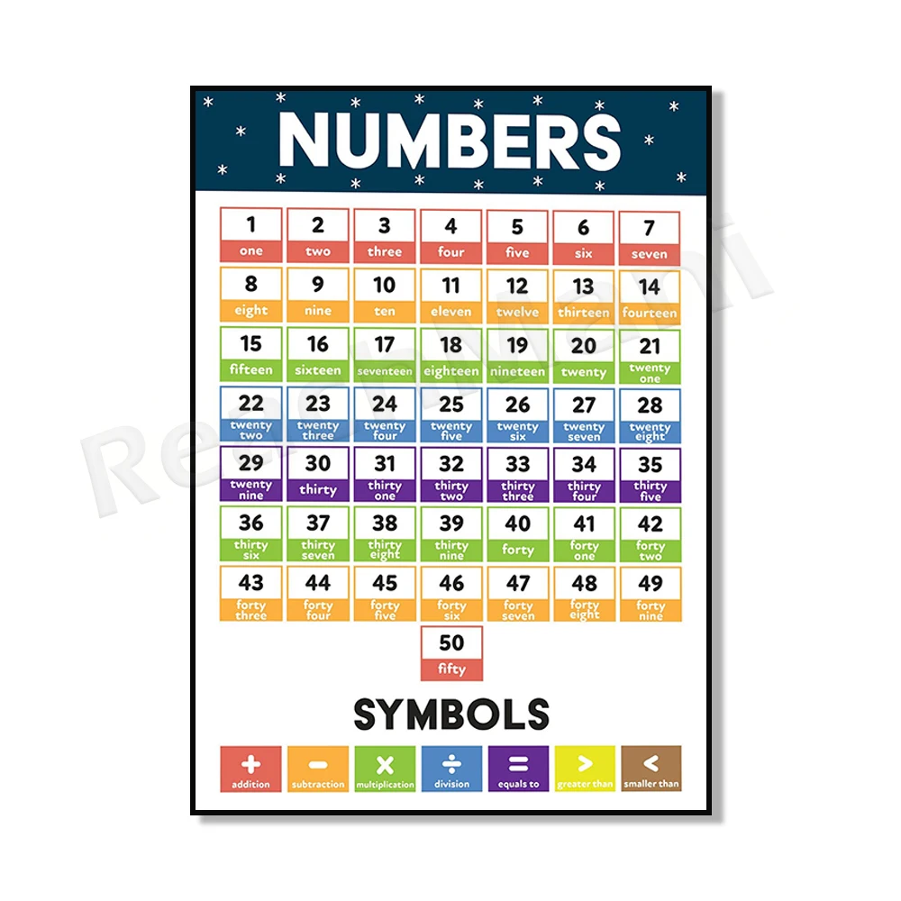 Numbers poster 1-100 with spelling, number chart, count to 100, number counting chart, educational poster, classroom gift