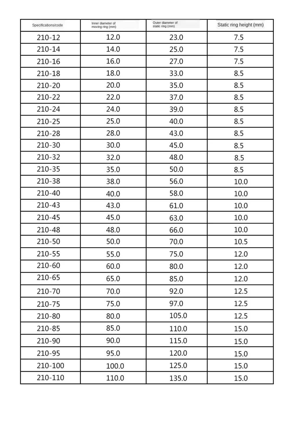 2100 Series All Sizes 10 12 14 16 18 20 22 24-100mm Mechanical Shaft Seal With Single Coil Spring For Water Pump Parts