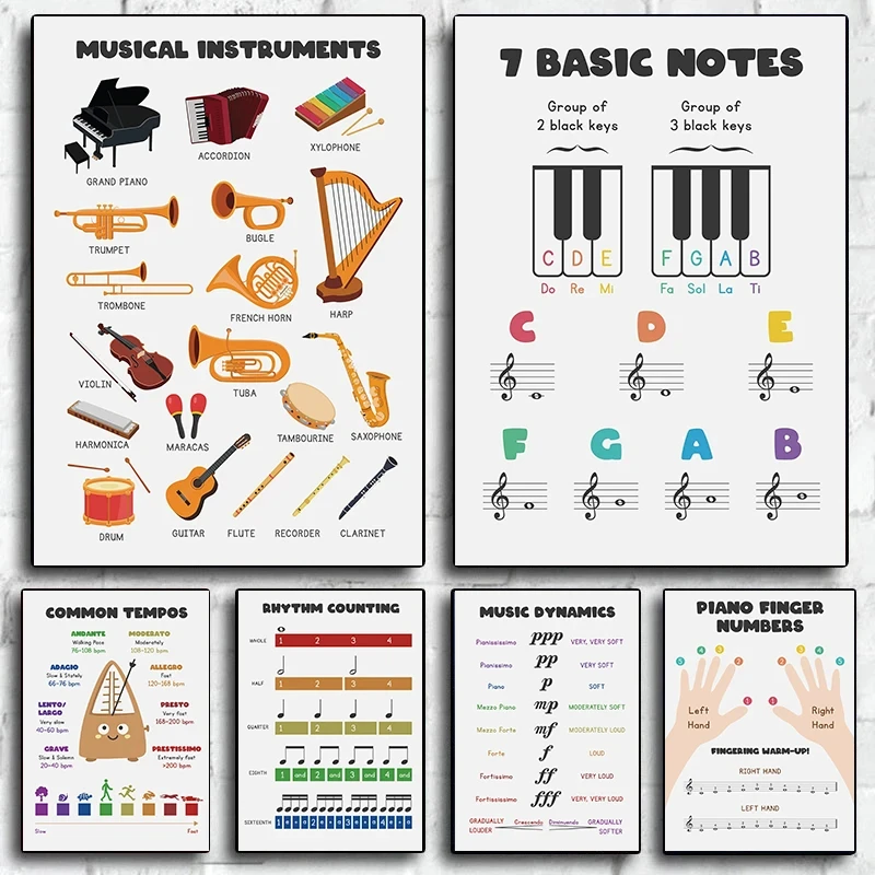 （2D canvas painting）Piano Music Theory Education Posters and Print Tempo Chords Intervals Wall Art Canvas Painting Cartoon Ba