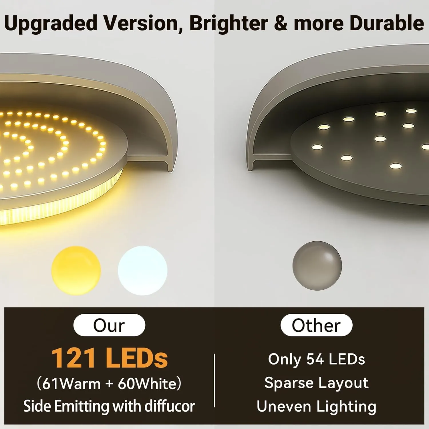 GMOX 4-Pack Rechargeable Motion Sensor Ceiling Light Wireless LED Indoor Closet Light with Remote Control 3 Color Temperature Dimmable view 6