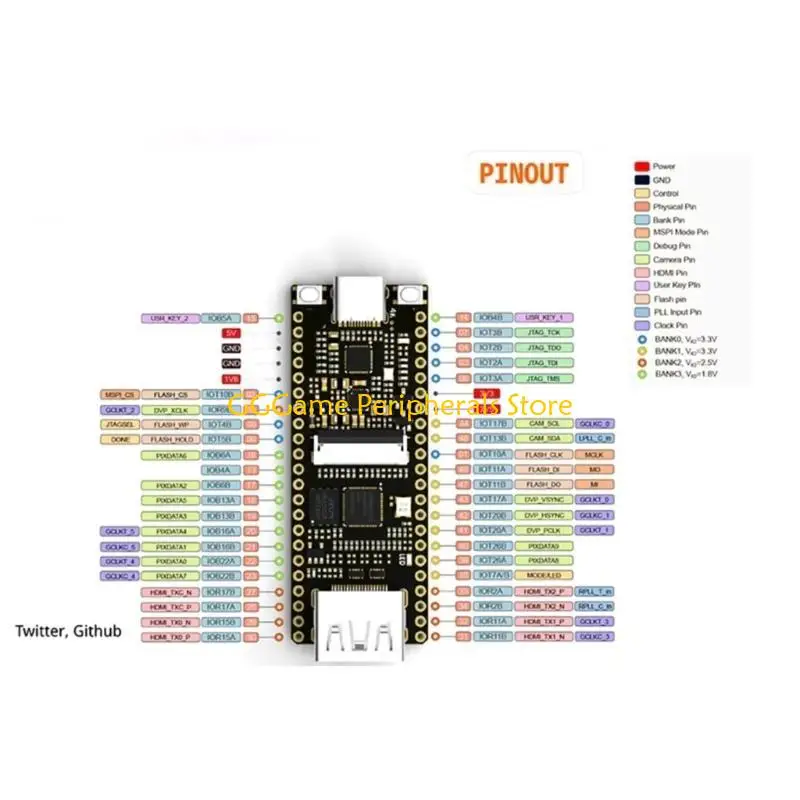 U55B Lichee 4 18K FPGA 開発ボード GW1NSR-LV4C GOAI FPGA 開発ボードデジタルロジック実験装置