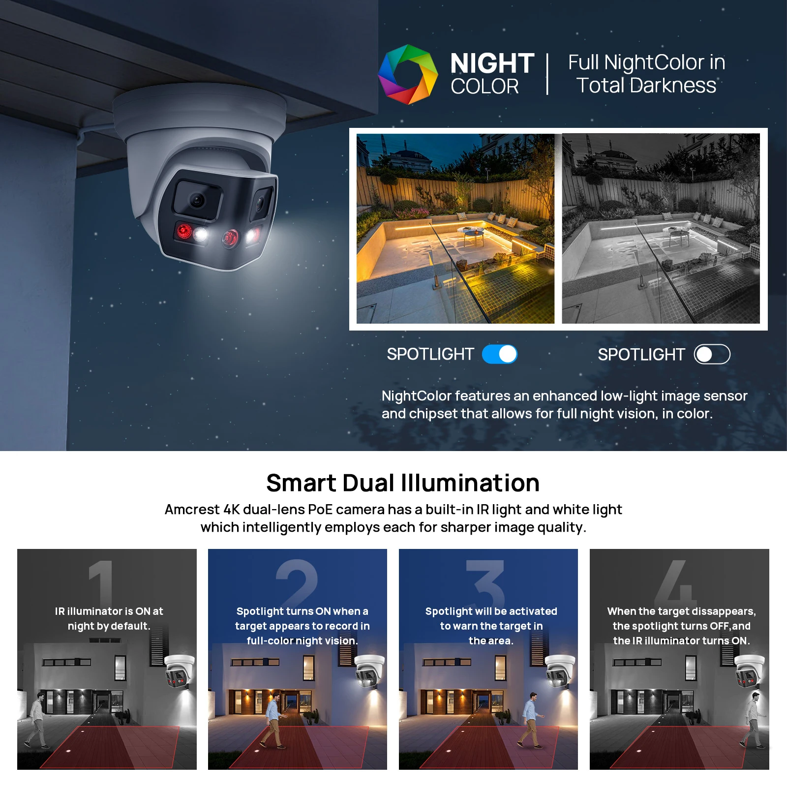 Thumbnail 4 - #30 Latest Panoramic Cameras Offers