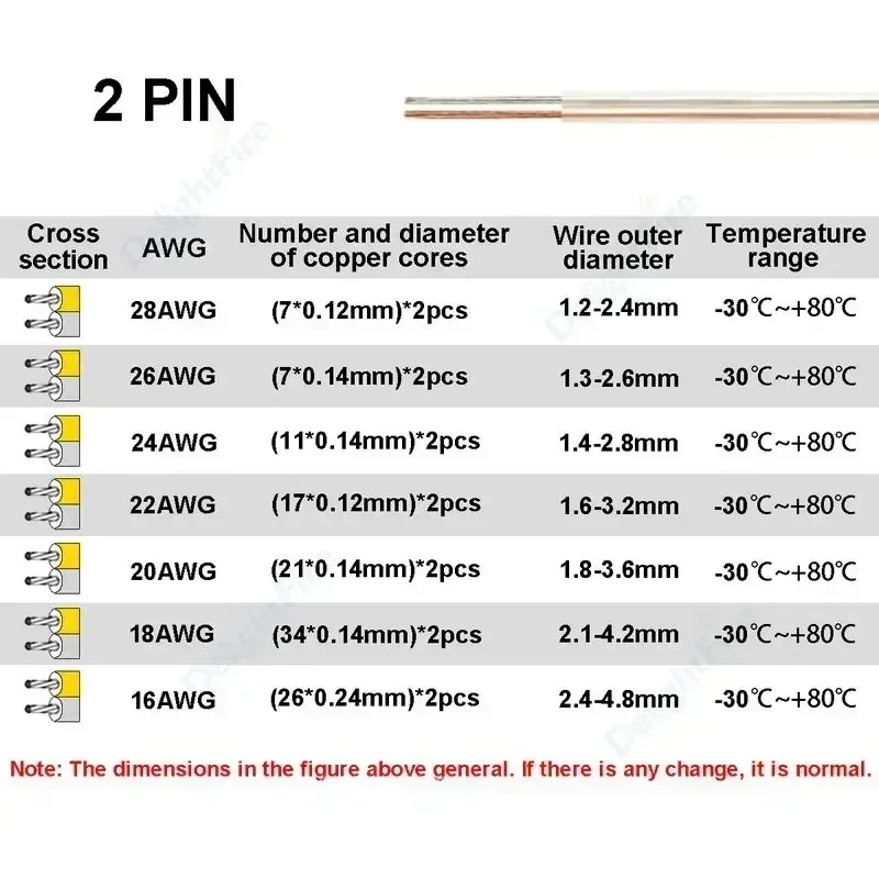 12V Electrical Wire 2 Pin Transparent Cable 28 26 24 22 20 18 16 14 AWG UL2468 PVC Speakers Audio LED Strip Lamp Extension Cable