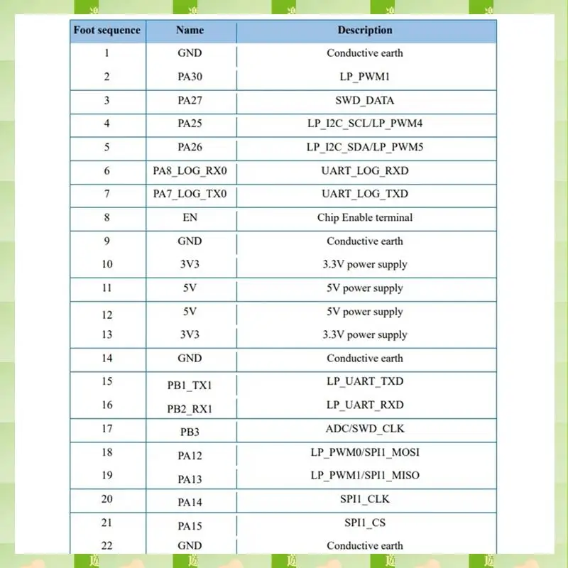 Scheda di sviluppo 2025 BW16-Kit RTL8720DN Modulo BLE Bluetooth a bassa potenza Wi-Fi dual-band Interfaccia di tipo C, sviluppo BW16-Kit B