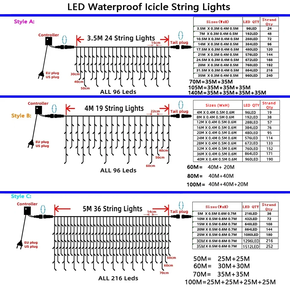 Christmas Decoration 2024 Led Icicle Curtain Lights Outdoor Street Garland On The House Winter Wedding New Year 2025 220V EU