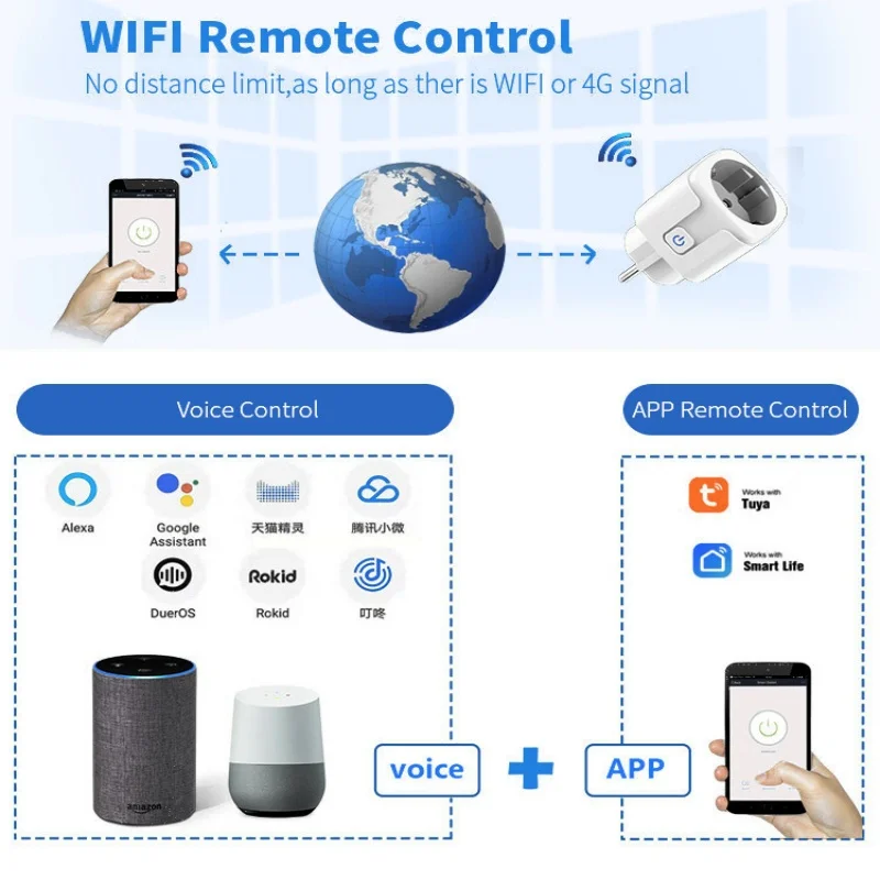 Tuay Smart Socket EU 16A/20A Wifi Smart Plug With Power Monitoring Smart Life APP Remote Control Support Google Assistant Alexa