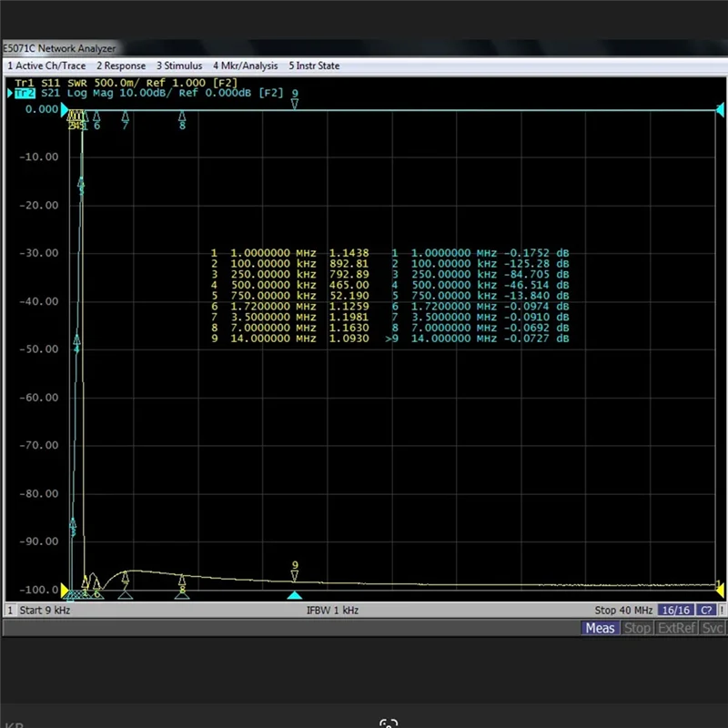 

N01R-Filter Parts Out Clutter Harmonics Радиофильтр предотвращает низкочастотный и среднюю волну