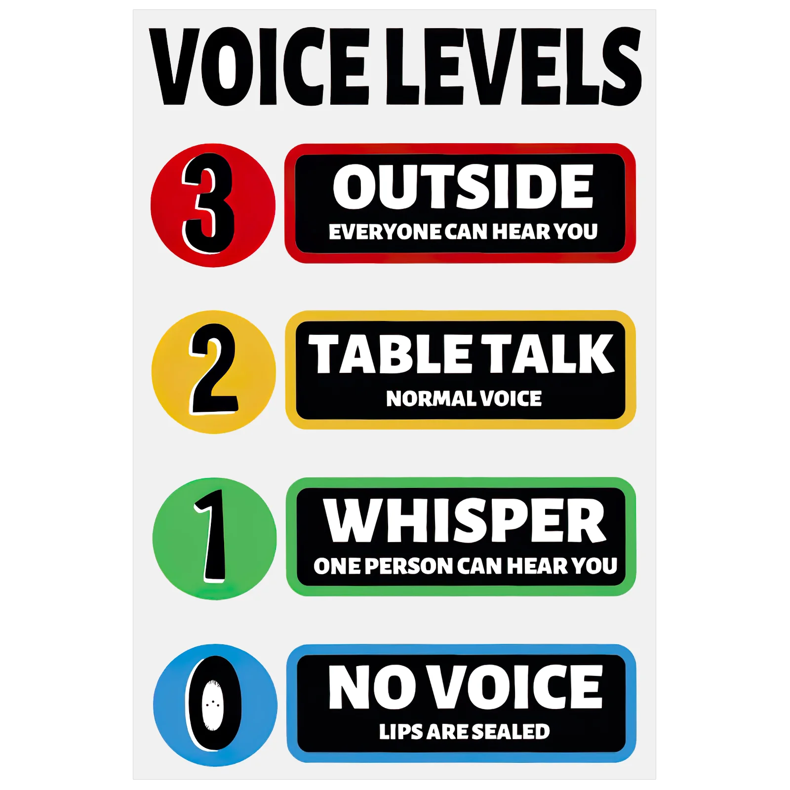 Voice and Voice Level Sign Sticker, Regras de sala de aula, Ruído, Gráfico de sinais, Decoração de parede