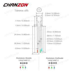En iyi 5 satış sinyal üreteci, 4-20-2 numara