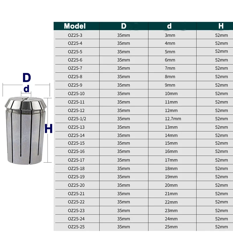 OZ25 OZ32 Mandrin Collet, 3, 4, 8, 10, 12, 16, 18, 20, 25mm, 1/4, 1/8, 3/8, 3/4, 1 pouce, CNC Spring Tour, Fraisage, Outil de tour