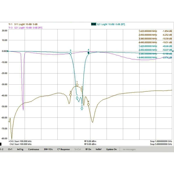 420~ 450MHz Band-stop Filter Notch, Cutting 433MHz ISM Signal, SMA Interface