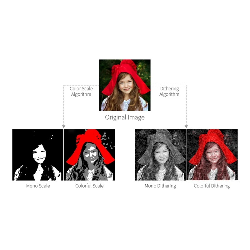 العالمي E-ورقة ESP32 سائق مجلس ل Waveshare SPI E-ورقة الخام لوحات متوافقة ل اردوينو E-ورقة ESP32 سائق مجلس