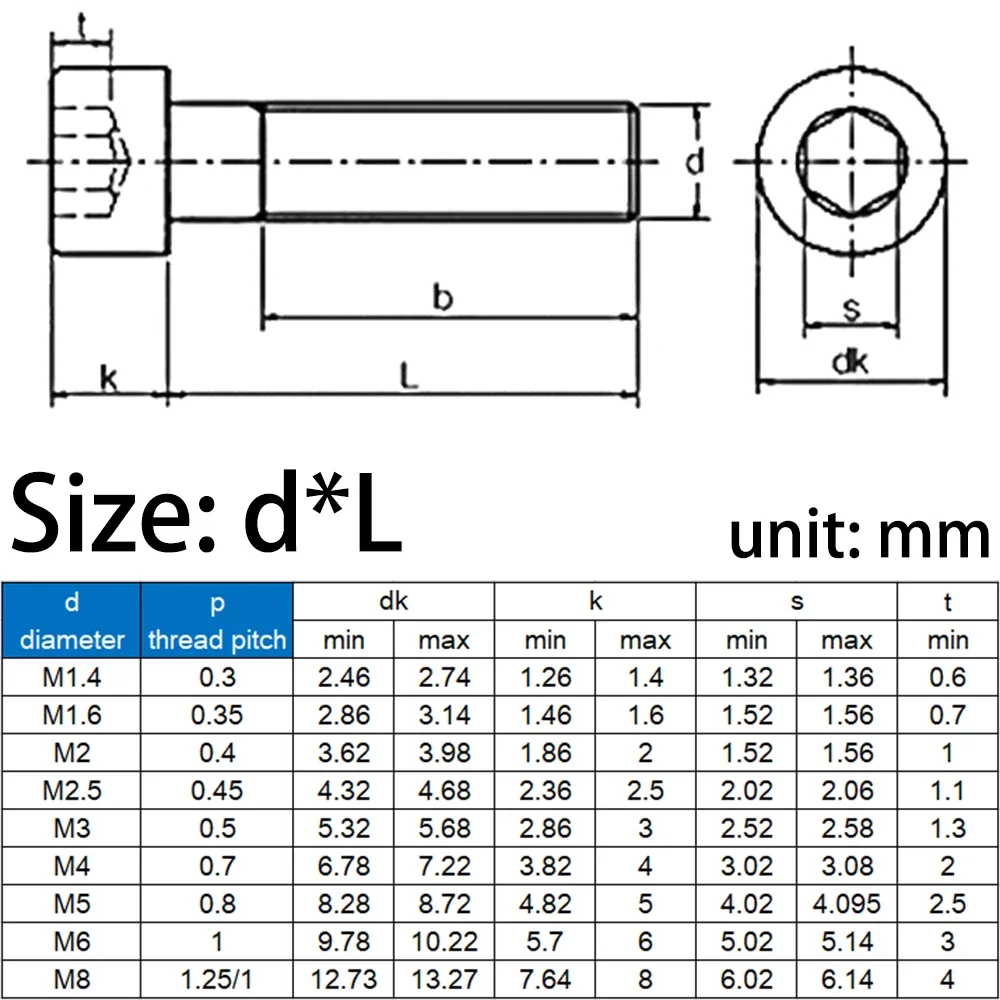 5-50pcs DIN912 A2-70 304 Stainless Steel grade 12.9 Black Hexagon Hex Socket Cap Head Screw Bolt M1.6 M2 M2.5 M3 M4 M5 M6 M8