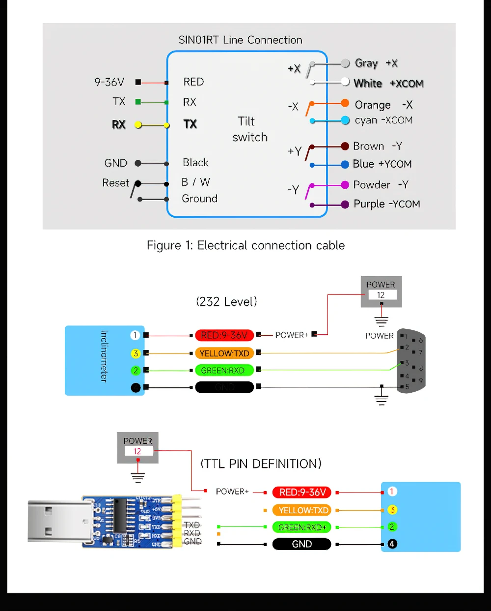 WitMotion SINRT Dual-axis High Precision ( 0.05° ) Relay-Output-Type Tilt Switch, Anti- Vibration Tilt Angle Alarm Sensor (IP67)