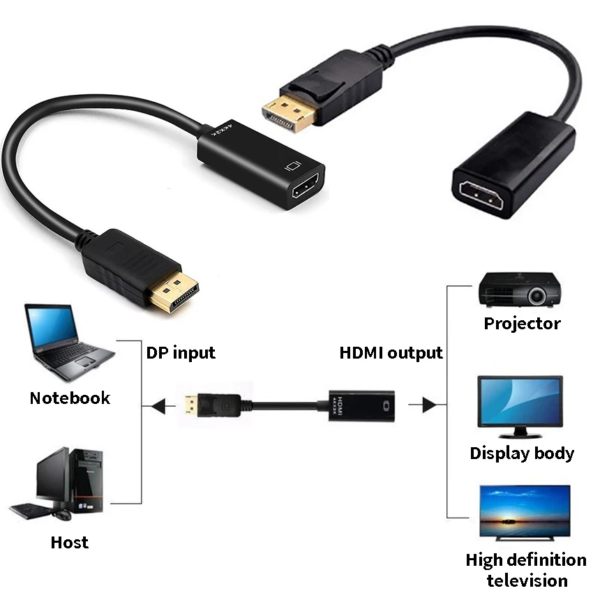 

DP to HDMI Adapter Converter 4K/1080P Male to Female DisplayPort to HDMI-Compatible Video Audio Adapter Cable for PC TV Laptop