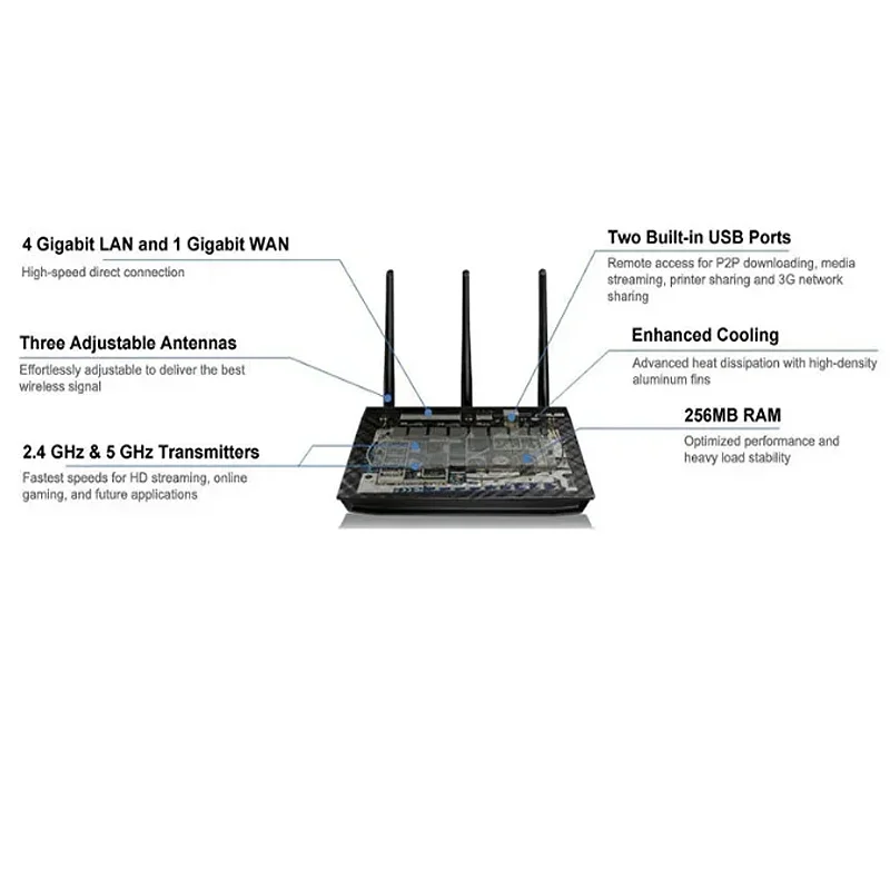 

ASUS RT-AC66U AC1750 1750Mbps Wi-Fi 5 Router Dual-Band 2.4GHz and 5 GHz 802.11AC 3x3 AiMesh 4-Ports Gigabit