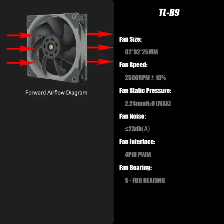 Thermalright 92mm Case Fan TL-B9/B9W Gary&White 92mm Premium Fan 4-Pin PWM 2500 RPM S-FDB V2 Bearing
